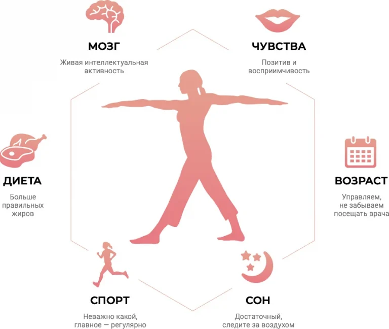 biohaking s ispolzovaniem peptidov vozmozhnosti i perspektivy
