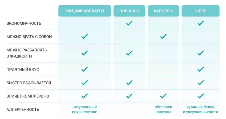 effektivnye metody vvoda peptidov kollagena podhod i vybor sposobov