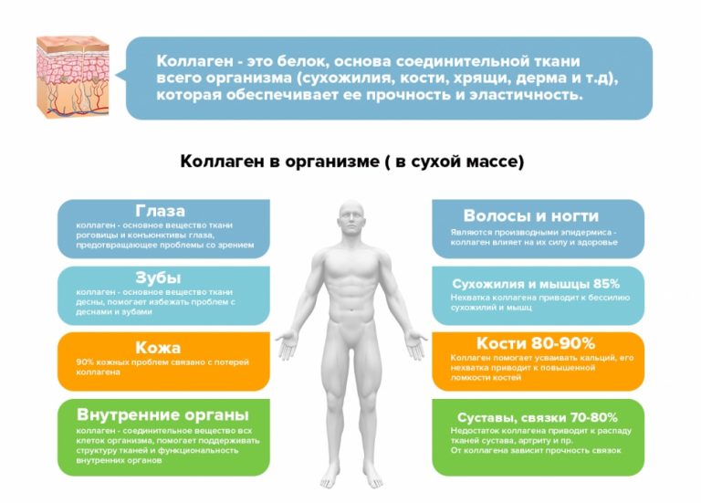 polza peptidov kollagena dlya sustavov poleznoe veschestvo dlya sportsmenov i ne tolko