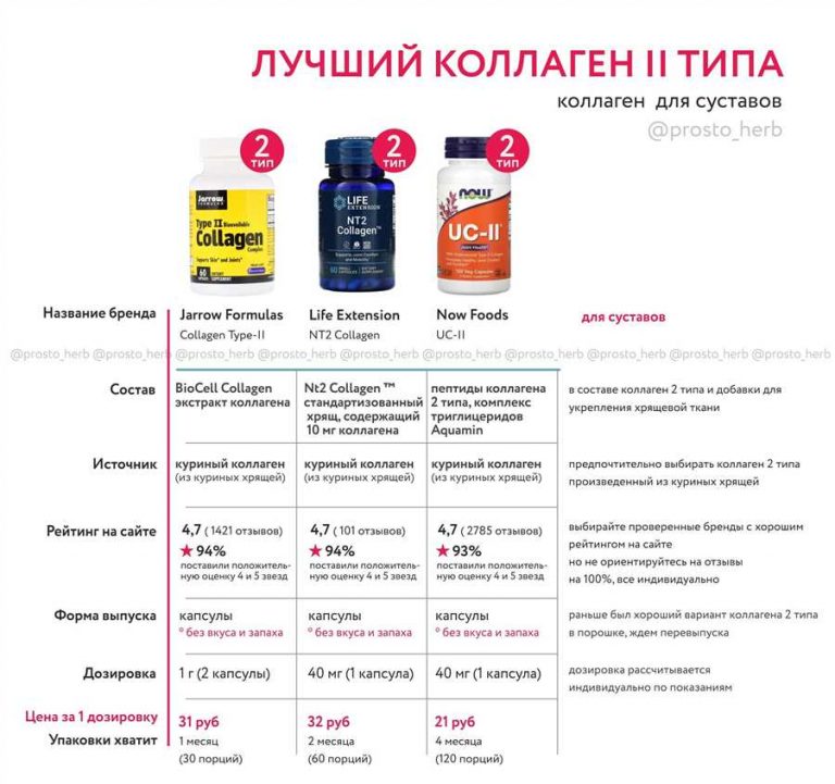 razlichiya mezhdu kollagenom poluchennym iz laboratornogo i zhivotnogo istochnikov